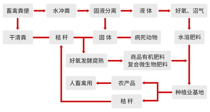 一諾環(huán)境糞污資源化產(chǎn)品再獲強力支持，中科院專家團隊助力