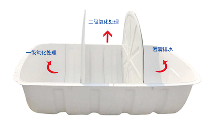 農(nóng)村廁所革命中使用玻璃鋼化糞池優(yōu)勢(shì)是什么？